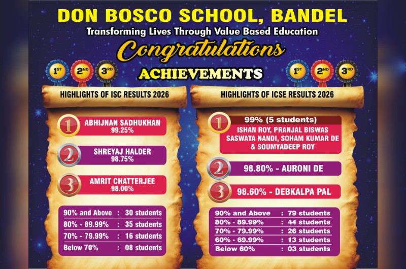 ACHIEVEMENTS(ICSE - ISC)(2025-26)